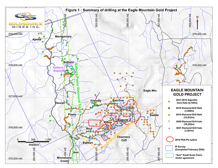 Summary of drilling at the Eagle Mountain Gold Project