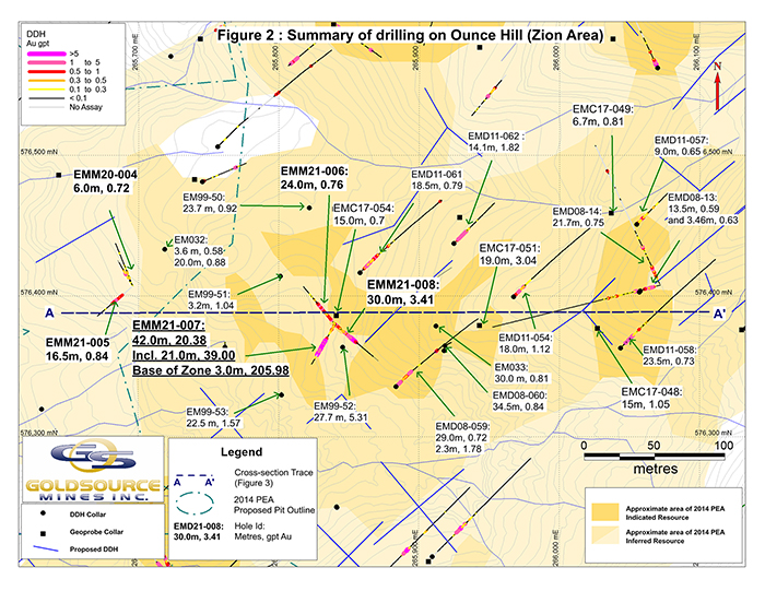 Summary of drilling on Ounce Hill (Zion Area)